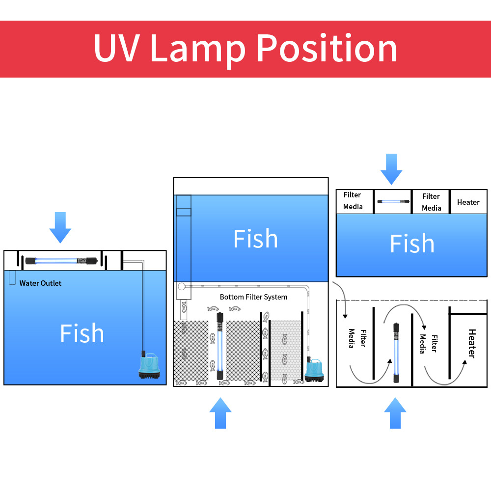 5W/11W Aquarium Clean Light UV – обзор и цена Aquarium Fish Diseases
